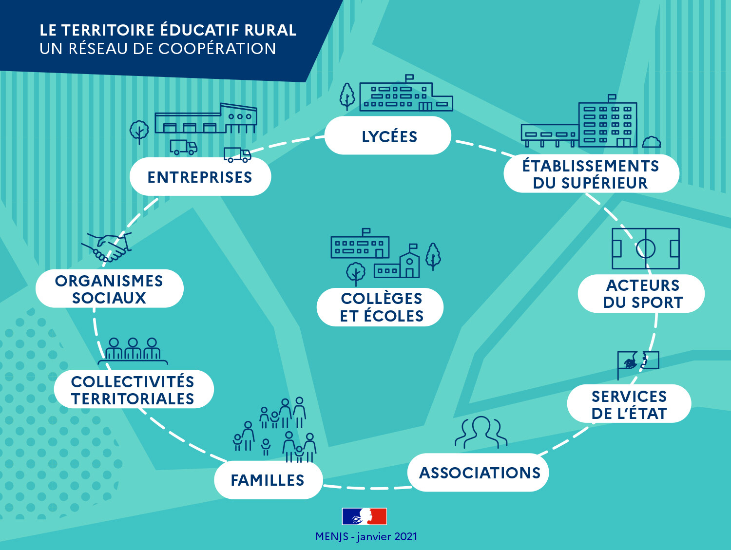Le territoire éducatif rural : un réseau de coopération