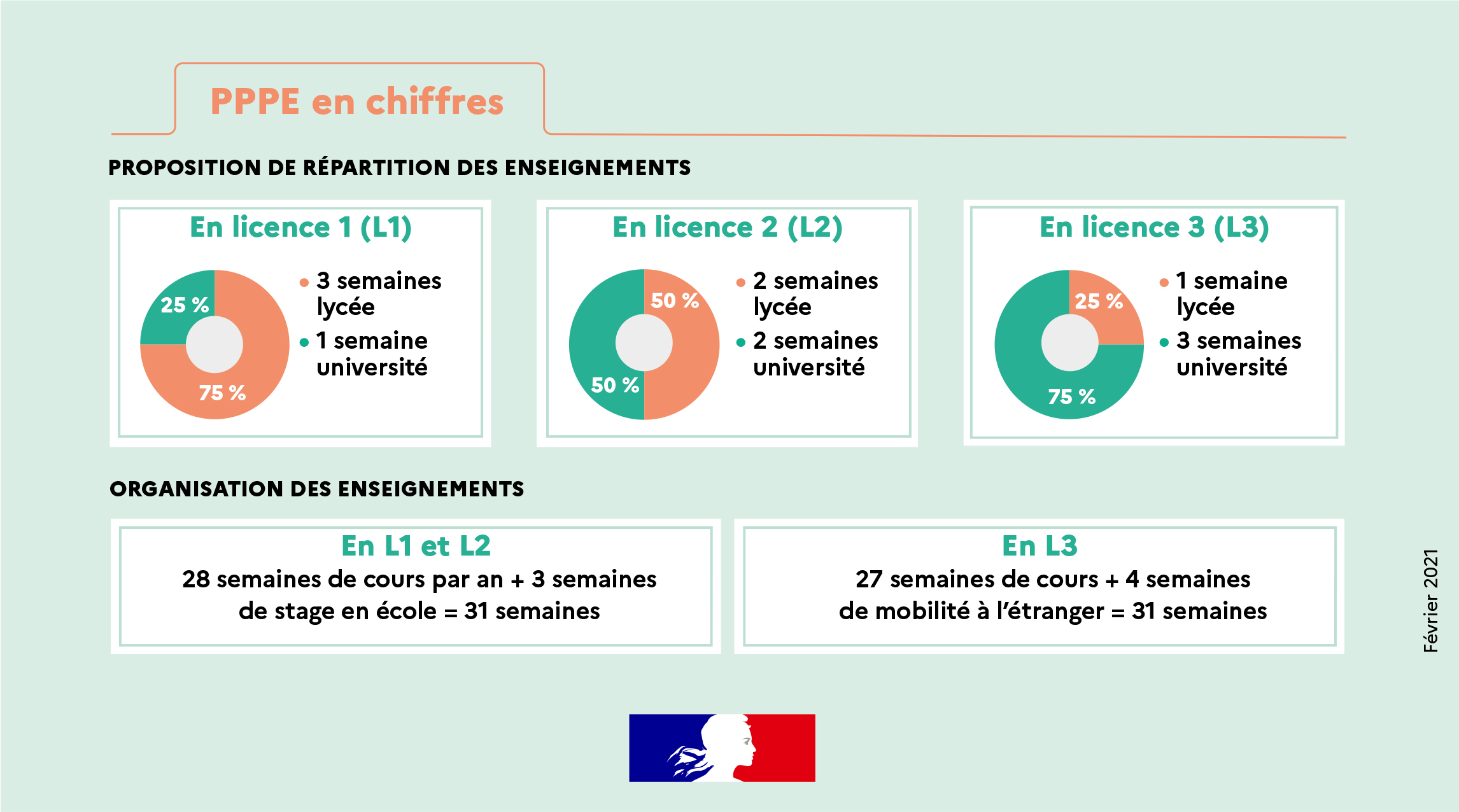 Le Parcours Préparatoire Au Professorat Des Écoles - Une Licence Avec ...