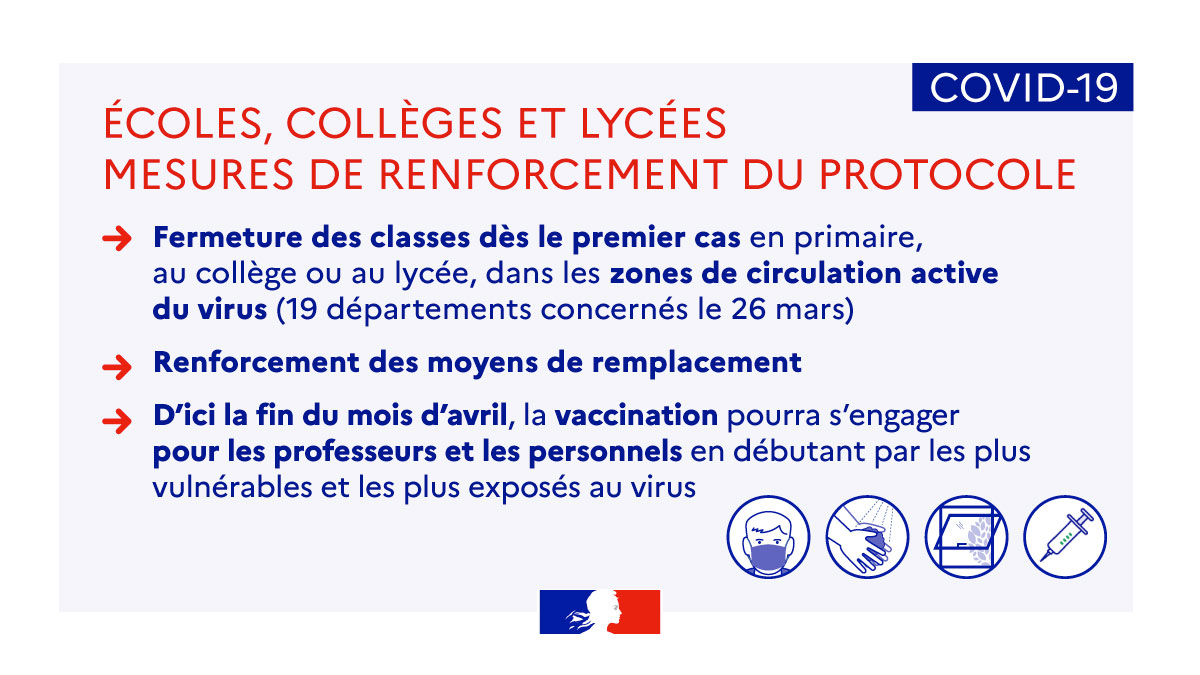 Covid19 Ouverture Des Ecoles : Modalités Pratiques Et Protocole ...