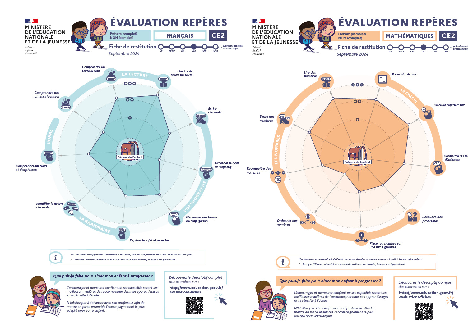 Évaluations repères CE2 - Fiches de restitution français et mathématiques