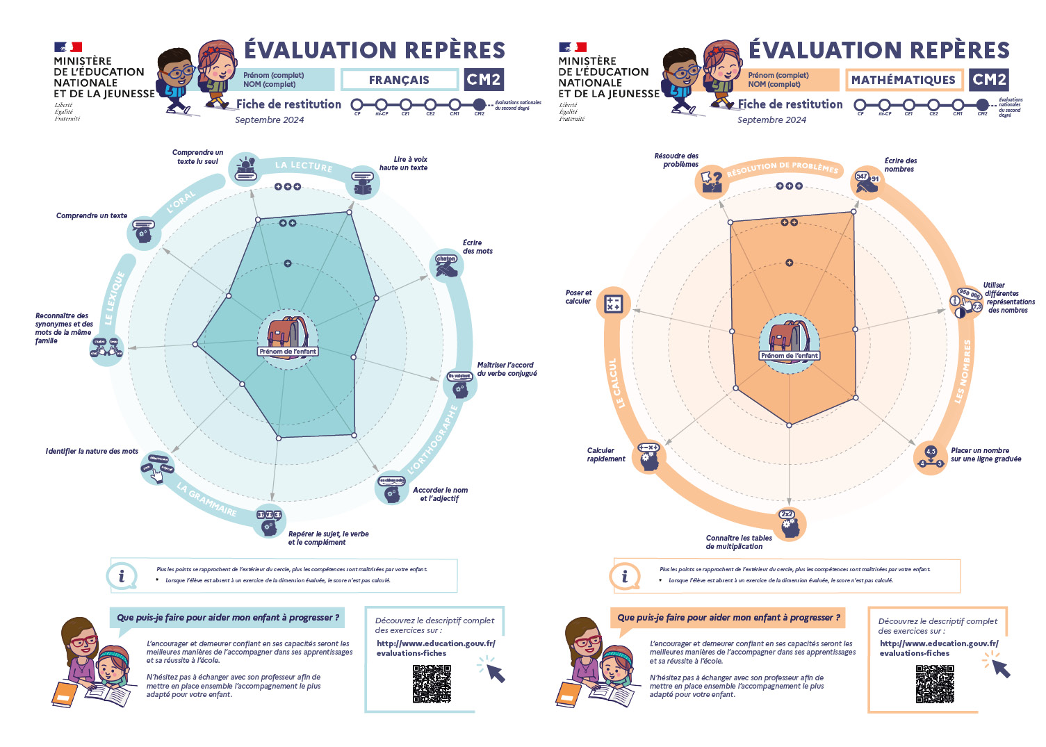 L'évaluation des acquis des élèves en CM2 : des repères de début d ...