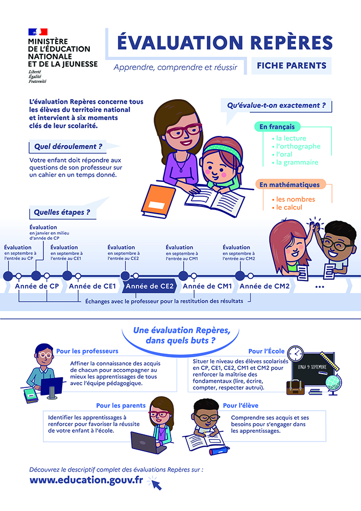 Evaluations repères CE2 - Fiche parents de présentation