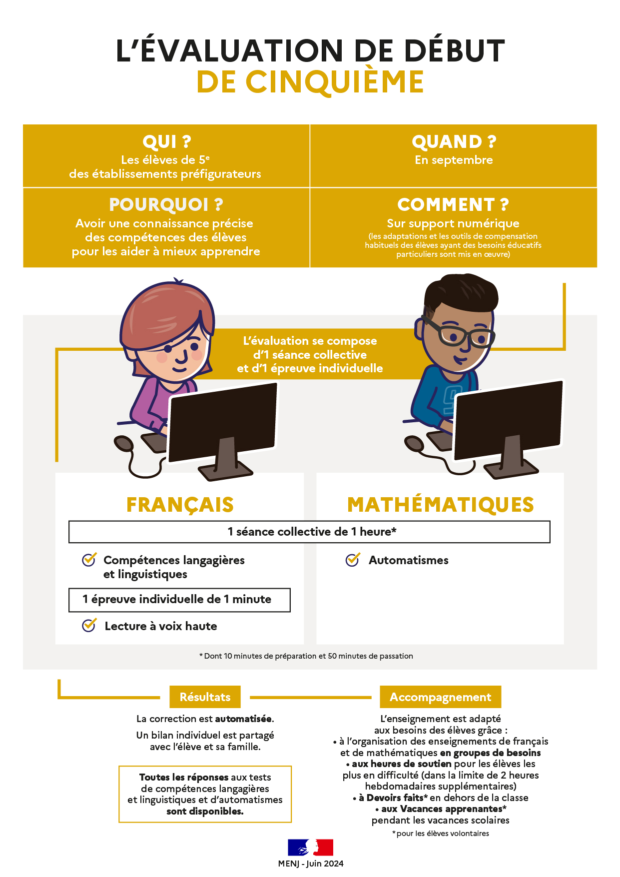 Infographie - L'évaluation de début de cinquième