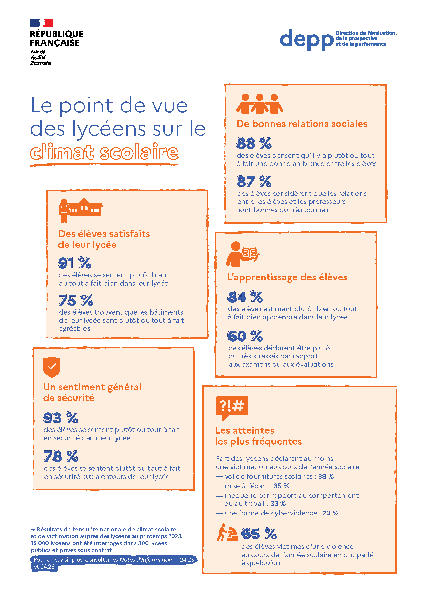 Infographie sur le climat scolaire dans les lycées 2024