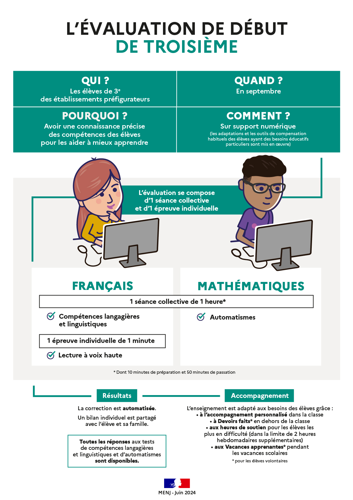 Infographie - L'évaluation de début de troisième