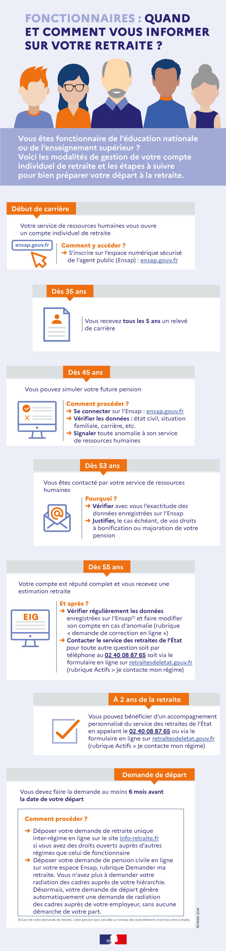 FONCTIONNAIRES : QUAND ET COMMENT VOUS INFORMER SUR VOTRE RETRAITE ?