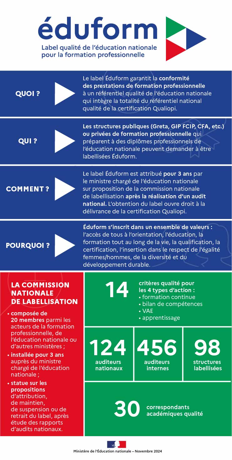 EDUFORM le label qualité de l'Éducation nationale pour la formation professionnelle