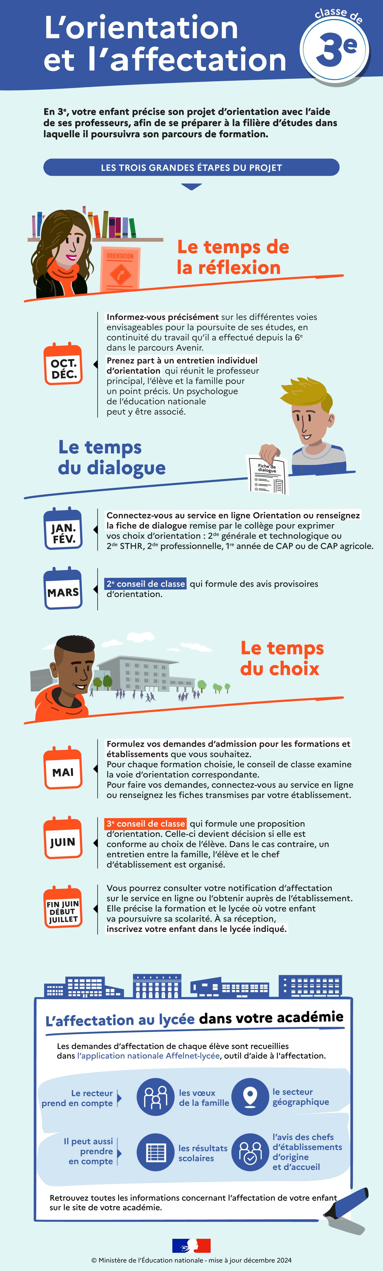 L'orientation et l'affectation de votre enfant