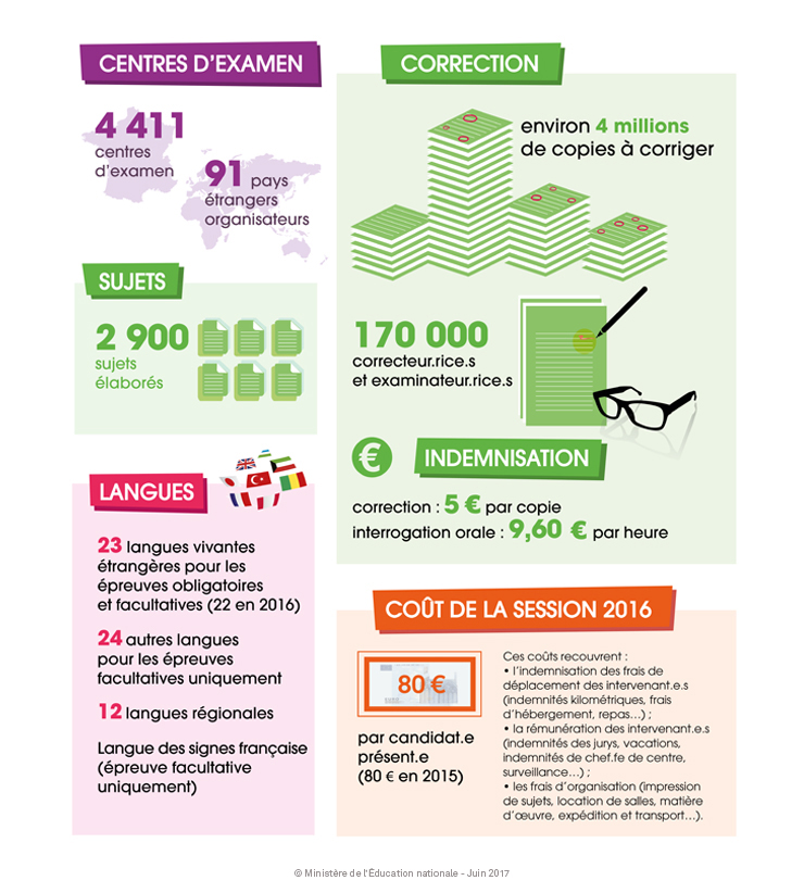 Baccalaureat Tout Savoir Sur La Session 2017 Ministere De L Education Nationale De La Jeunesse Et Des Sports