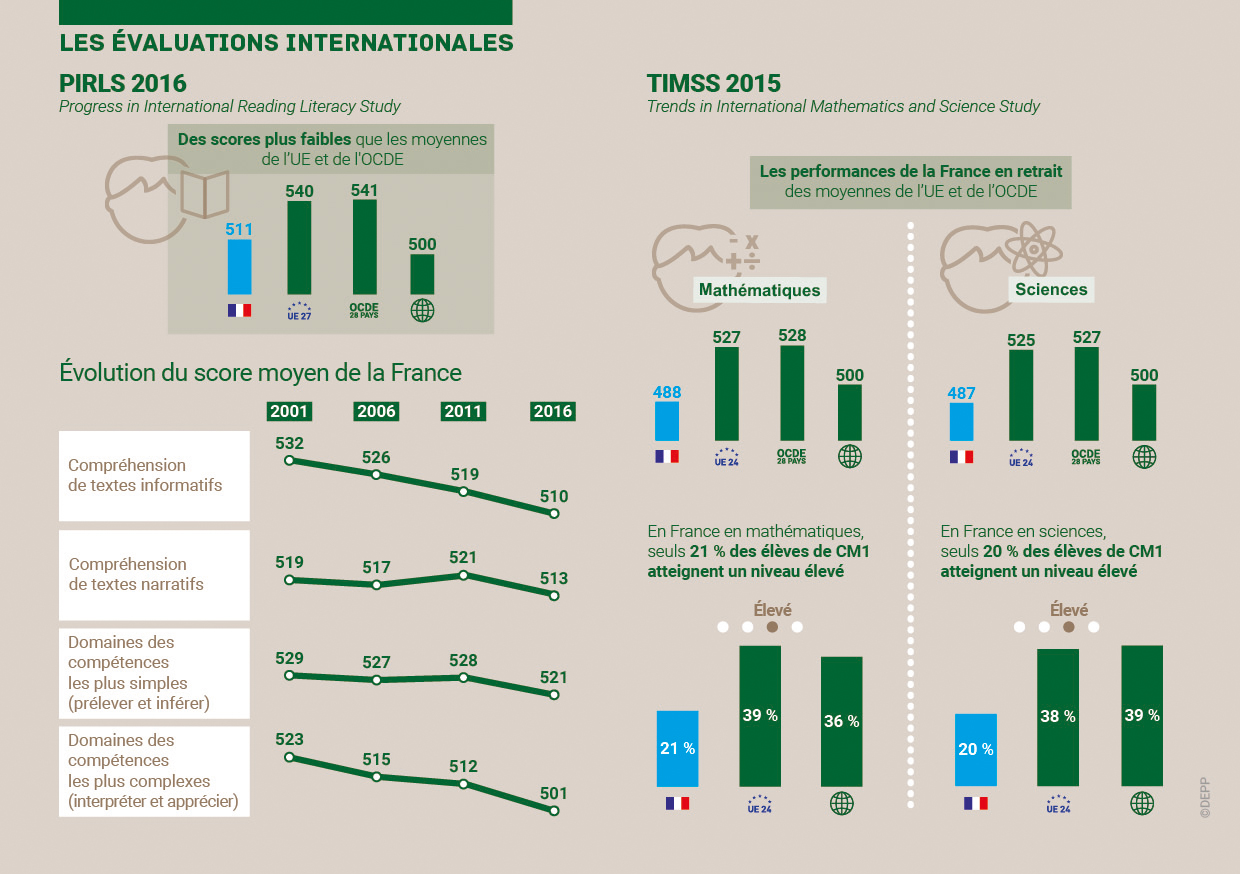 L'éducation Nationale En Chiffres 2019 | Ministère De L'Education ...