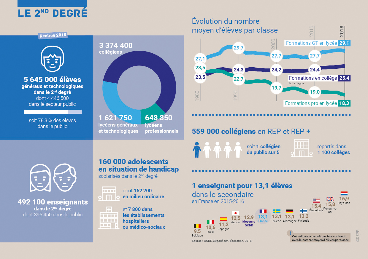 L'éducation Nationale En Chiffres 2019 | Ministère De L'Education ...