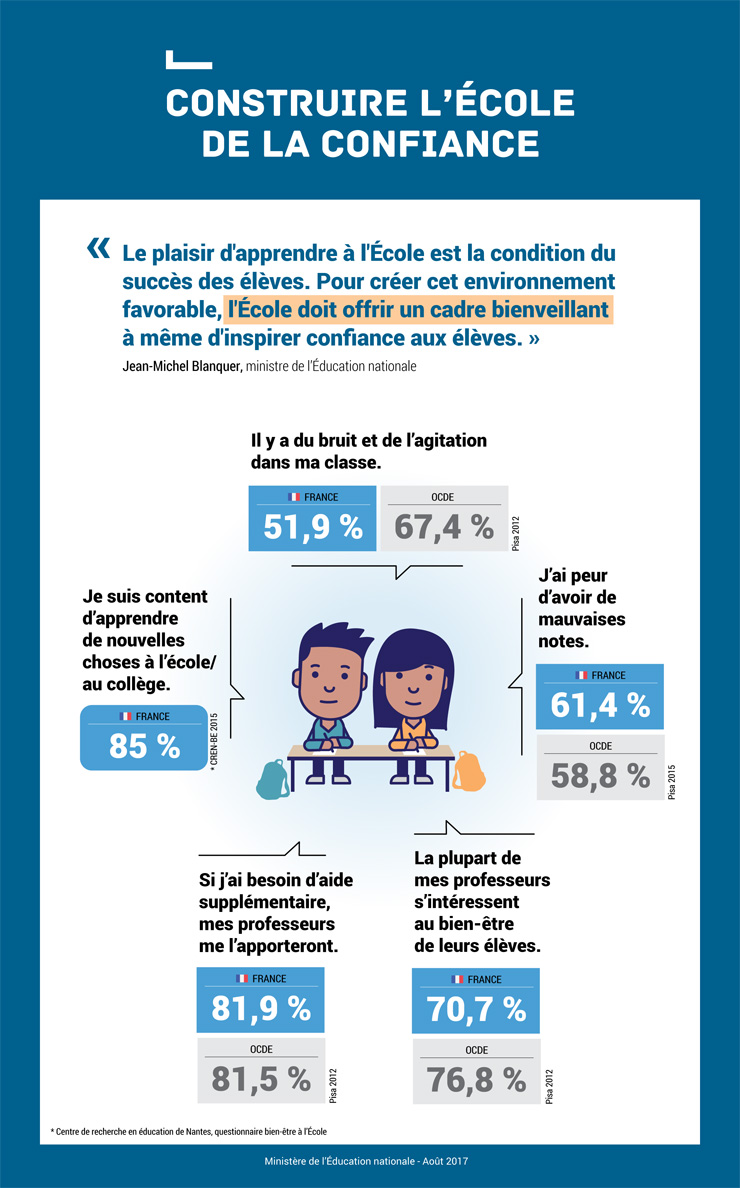 Annee Scolaire 17 18 Pour L Ecole De La Confiance Ministere De L Education Nationale De La Jeunesse Et Des Sports