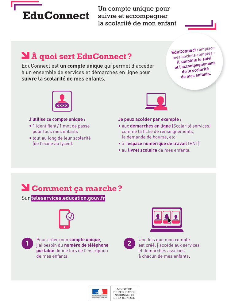 EduConnect  un compte unique pour suivre et accompagner la scolarité