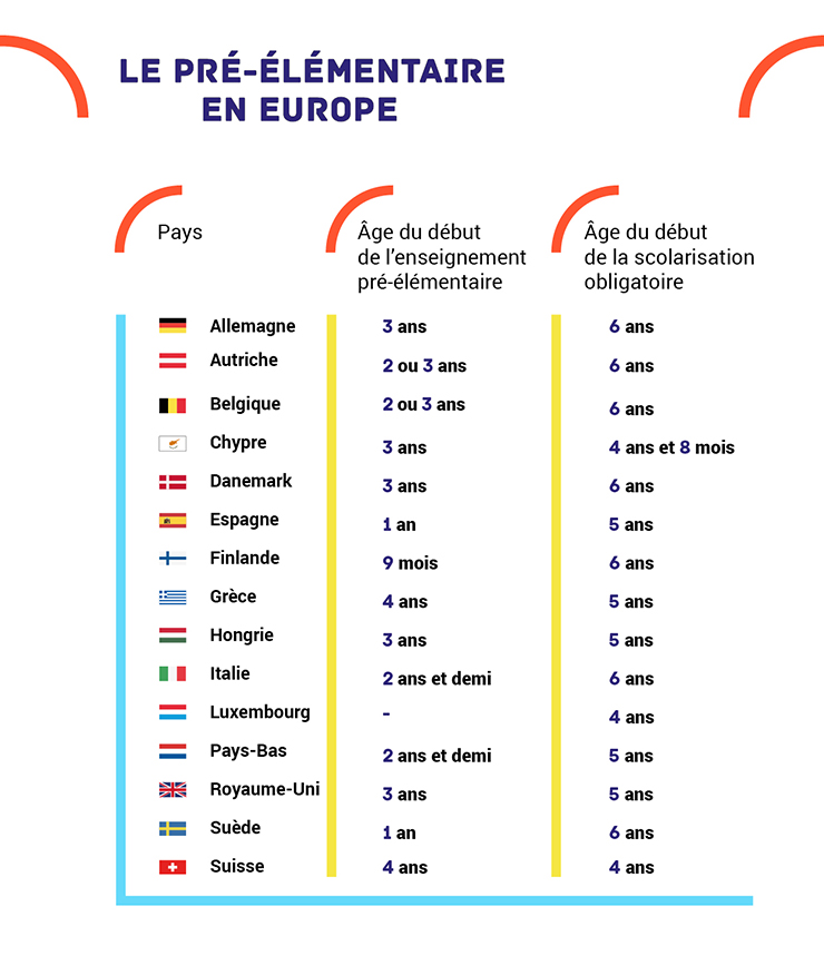 Assises De L Ecole Maternelle L Instruction Obligatoire Des 3 Ans Ministere De L Education Nationale De La Jeunesse Et Des Sports