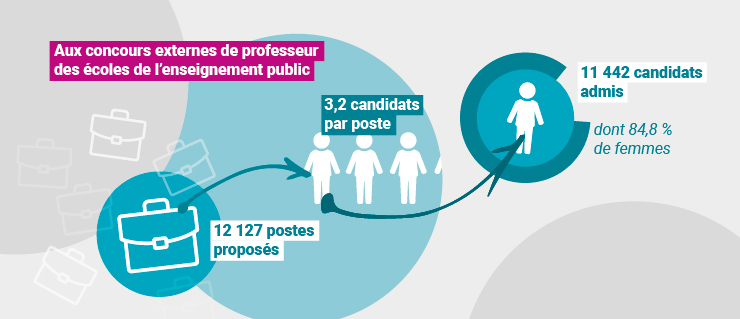 Concours De Professeurs Des Ecoles Dans L Enseignement Public A La Session 18 Ministere De L Education Nationale De La Jeunesse Et Des Sports